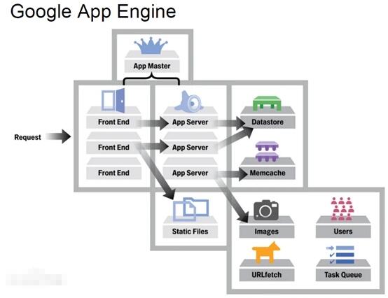 GAE是什么,什么是GAE,GAE是什么意思